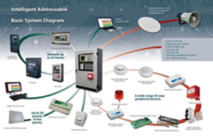 Fire Alarm System